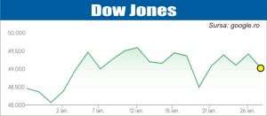 Investitorii, atenţi la raportările companiilor